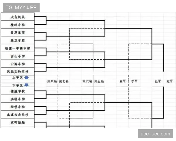 2026世界杯48队12小组赛制如何规定，小组前两名加第三如何晋级32强