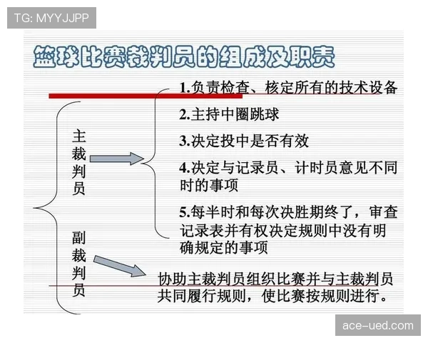 篮球比赛中如何处理双方同时犯规?裁判判罚解读 篮球比赛中如何处理双方同时犯规?裁判判罚解读