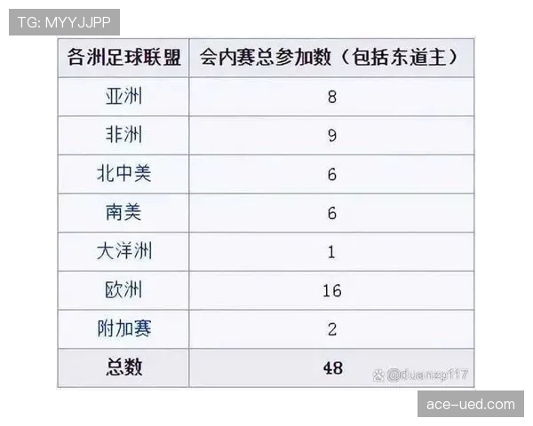 2026世界杯官方小组第三晋级规则
