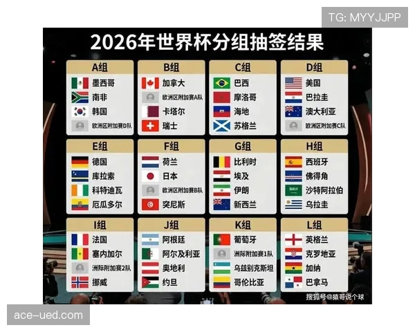 卡塔尔队2026美加墨世界杯赛程前瞻：小组赛对手与出线形势分析
